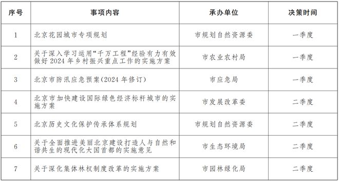 2024年Zui新!外地人北京落戶全攻略,需要那些必備條件
