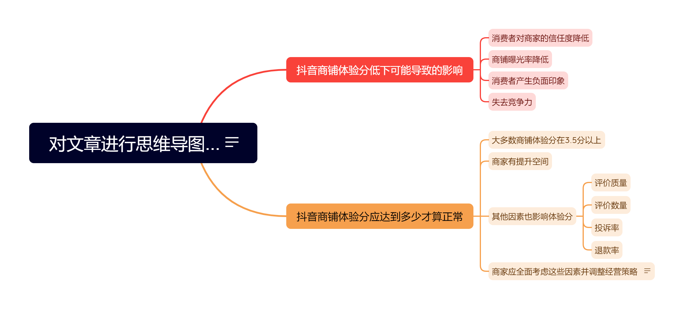 新版抖店體驗(yàn)分正式生效,為什么我的小店體驗(yàn)分不展示?答案來了