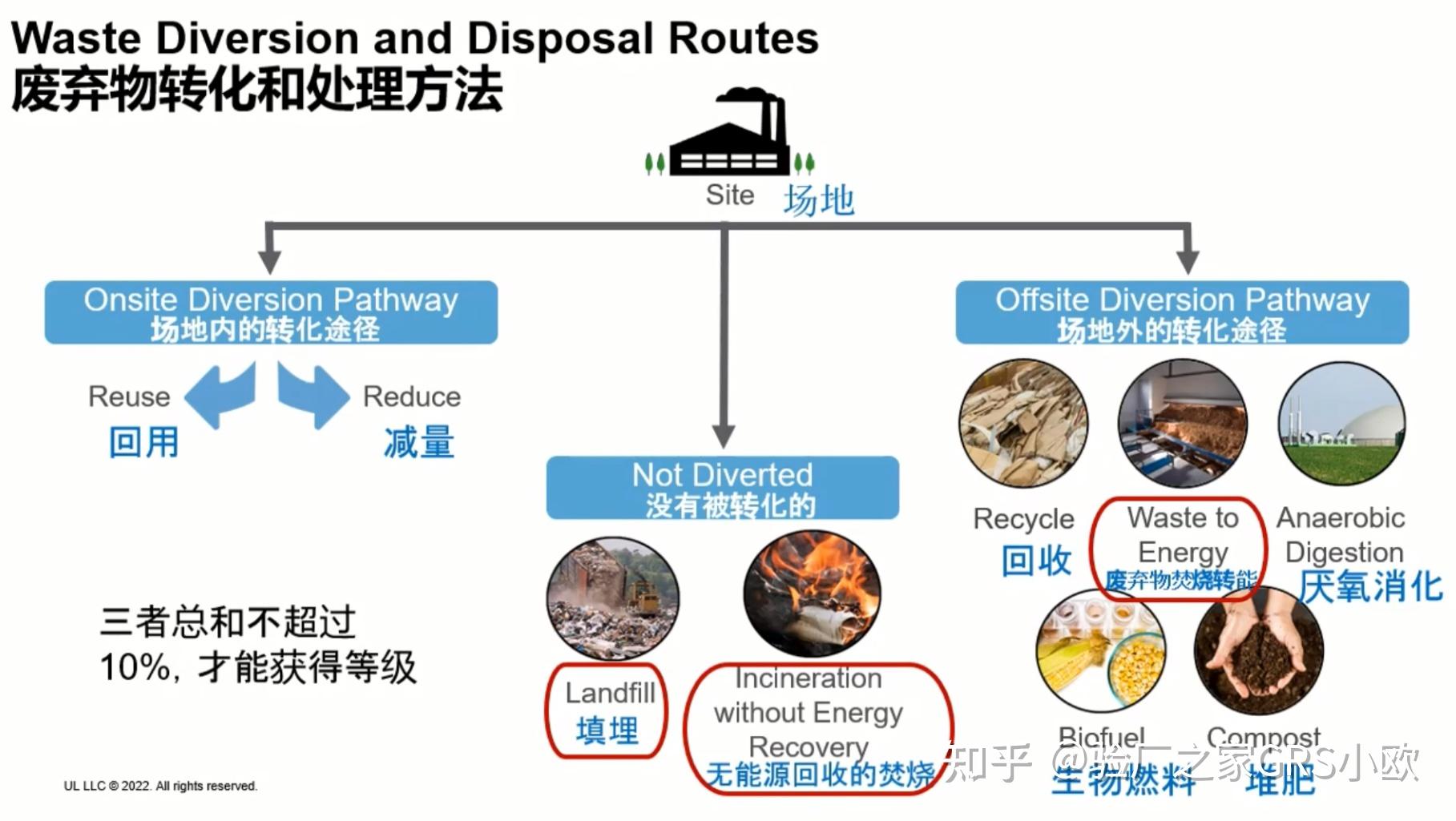 電池UL1973:2022新版法規(guī)辦理注意事項