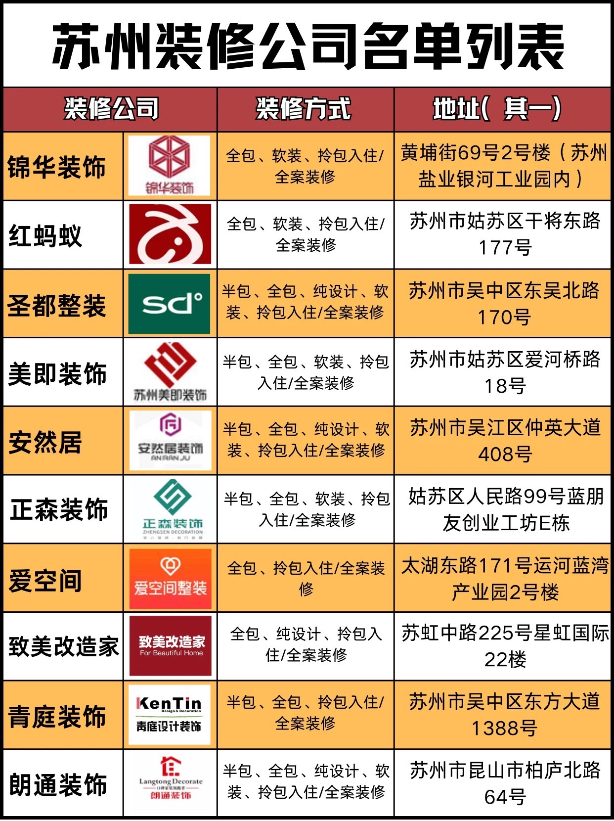 誰能告知下江蘇南通裝修市場有哪幾家