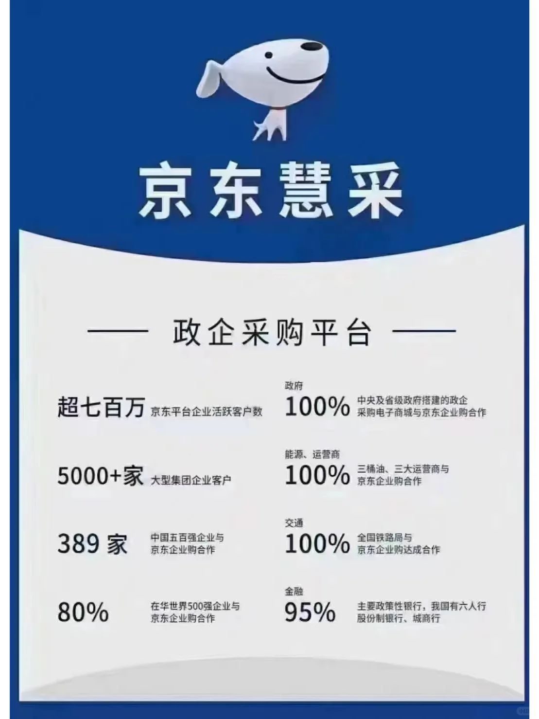 京東企業(yè)采購里的自營、FBP、IBS三種模式是什么意思?視頻