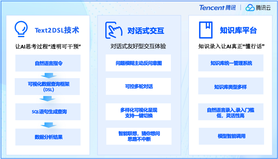 gptchat在線工具開(kāi)發(fā)開(kāi)發(fā)搭建解決方案解決方案