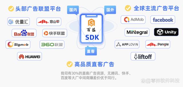 什么是廣告聯(lián)盟?廣告聯(lián)盟項目怎么開發(fā)?