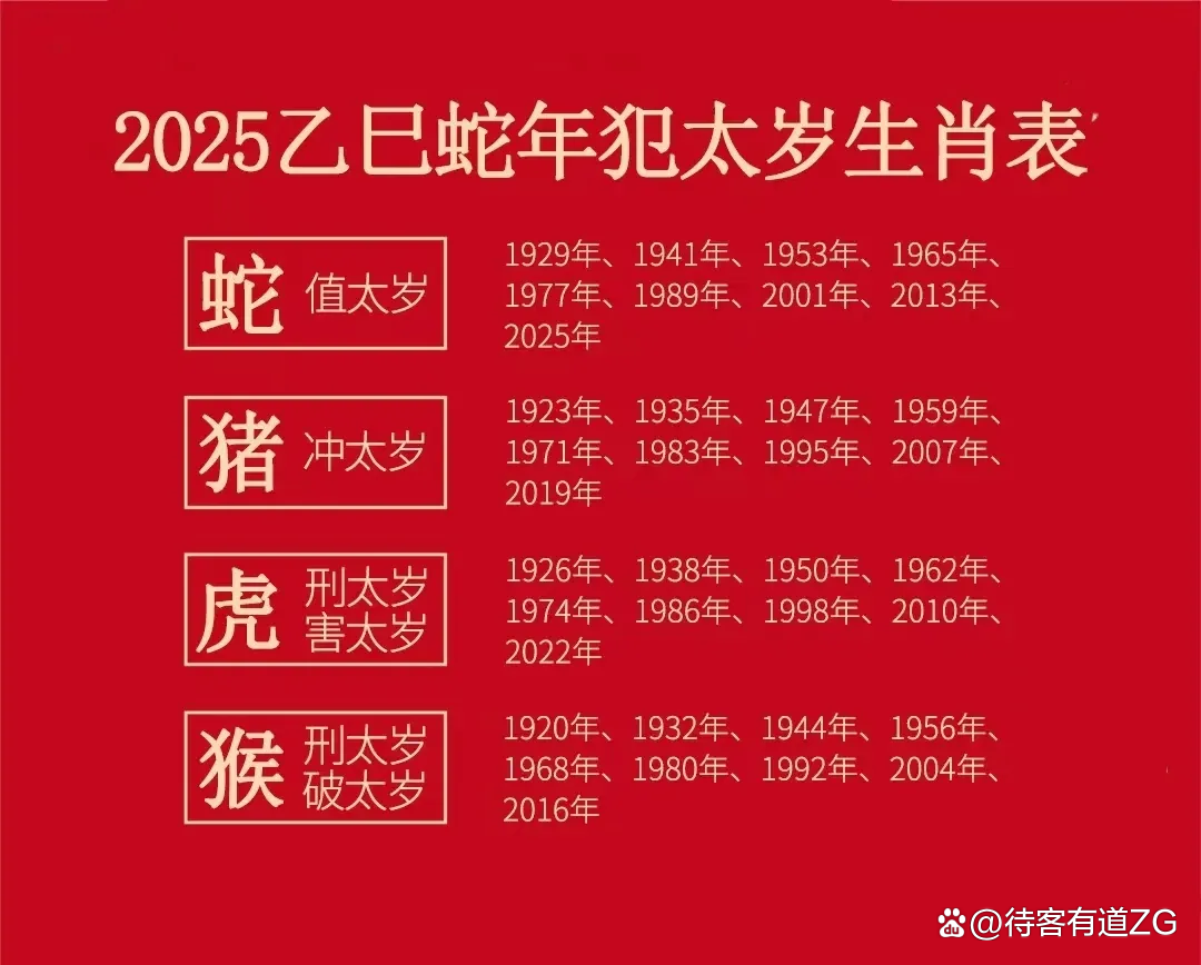 2025年犯太歲的生肖屬相有哪幾個2025年犯太歲如何化解效果好