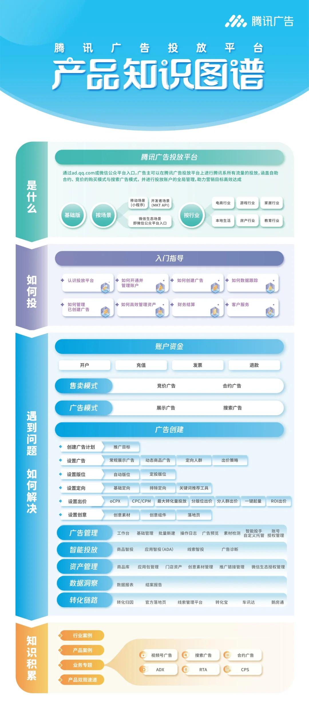 騰訊廣告投放推廣平臺adq?騰訊廣告投放平臺的價格對比