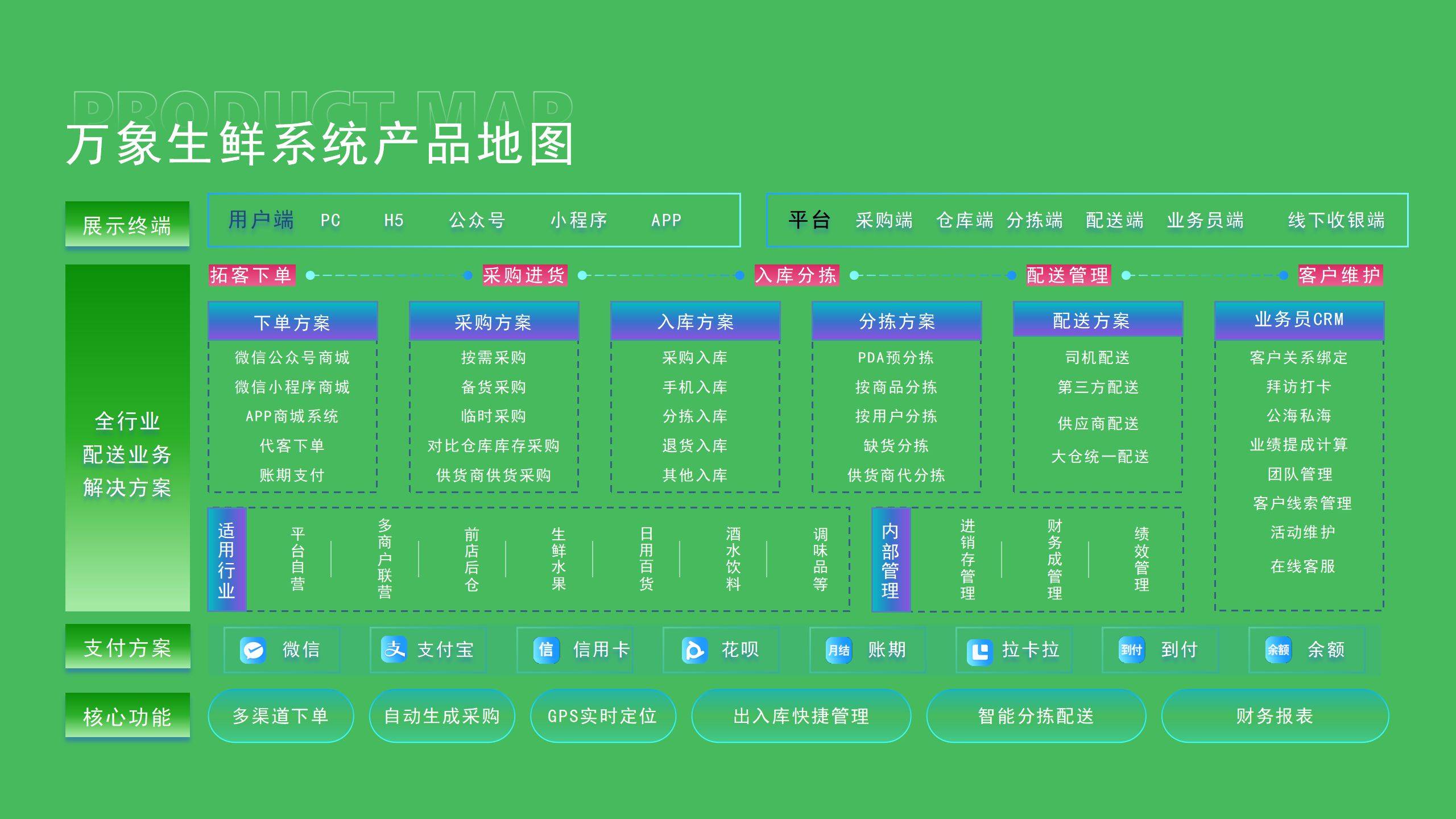 悅厚生鮮配送系統(tǒng)開發(fā)_系統(tǒng)定制_開發(fā)APP_多少錢