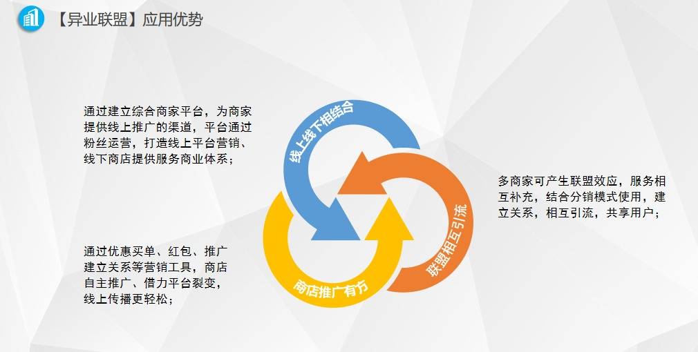 異業(yè)聯(lián)盟商業(yè)模式解析:實(shí)現(xiàn)三方共贏,跨行業(yè)合作的優(yōu)勢解析!