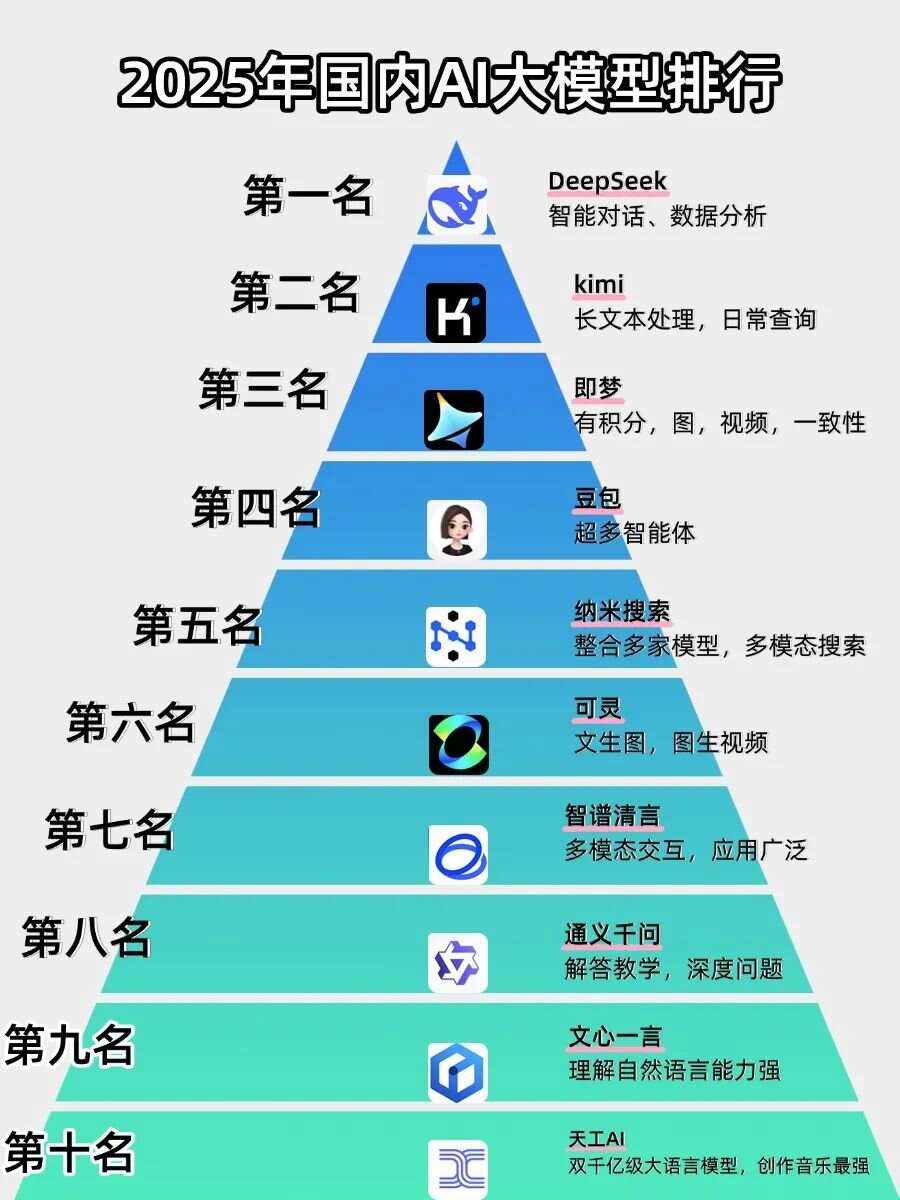 2025年專業(yè)的巨量AD平臺是什么?巨量引擎平臺是什么?