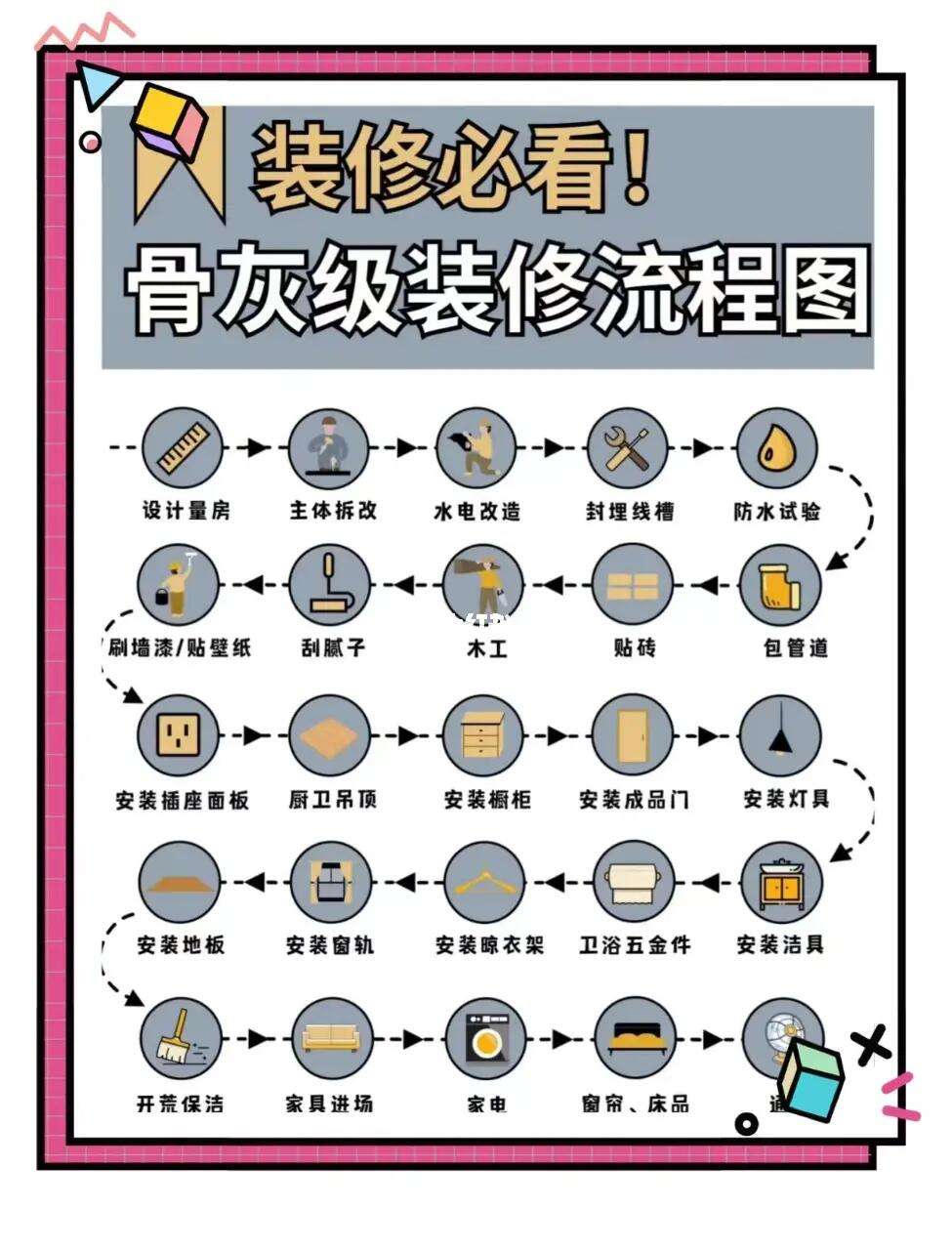三分鐘帶你了解流程小區(qū)寬帶的辦理資質(zhì)30工作日視頻