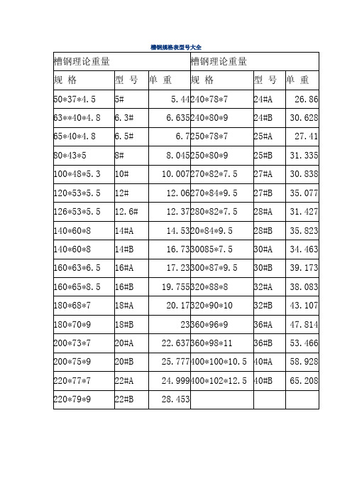 日標槽鋼尺寸表圖片各種規(guī)格各種材質(zhì)12米/6米