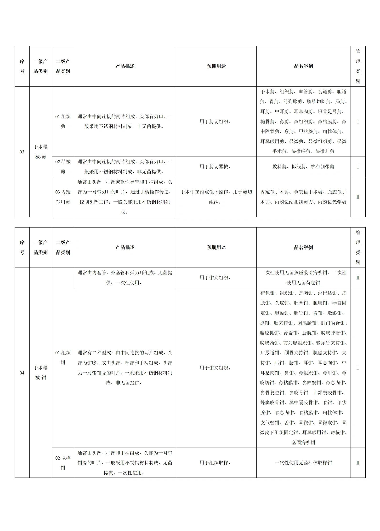 一二三類醫(yī)療器械有哪些?要詳細目錄。認準視頻