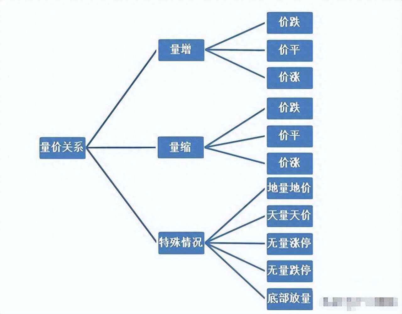 市場(chǎng)熱點(diǎn)“百業(yè)聯(lián)盟消費(fèi)增值”體系:共享購(gòu)模式