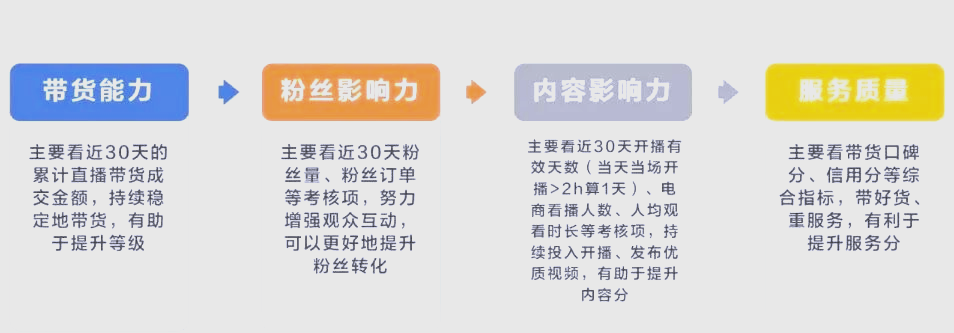 巨量百應(yīng)有什么操作方法?具體有什么功能?今年快速渠道視頻