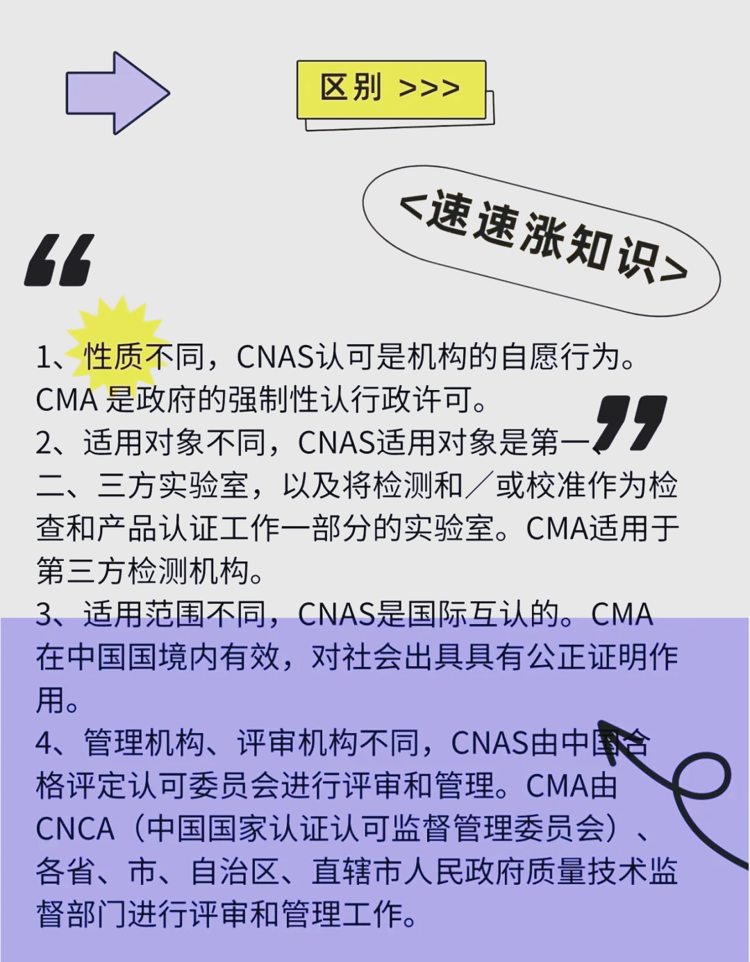 CNAS和CMA有什么區(qū)別?要拿到哪種資質比較合適?