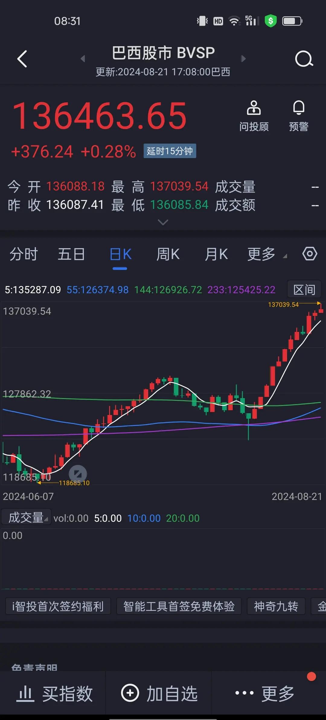 巴西投資指南:巴西的GDP總值是多少?人均GDP是多少?