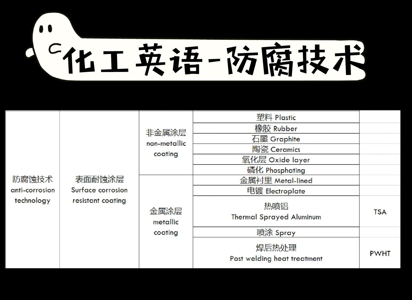 非金屬氧化物簡介及分類非金屬氧化物出口印尼注意事項