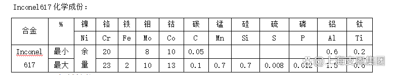 NO8031性能介紹合金適用范圍NO8031