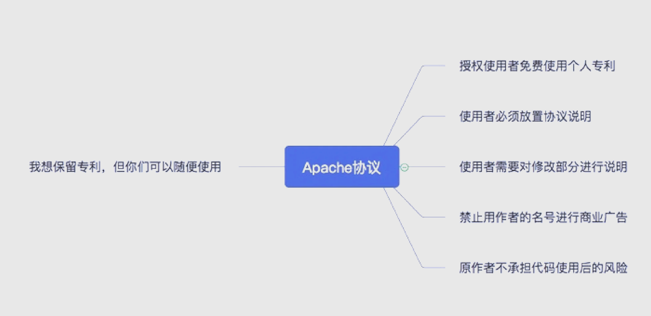 CPM、oCPM和eCPM之間區(qū)別和聯(lián)系是什么?