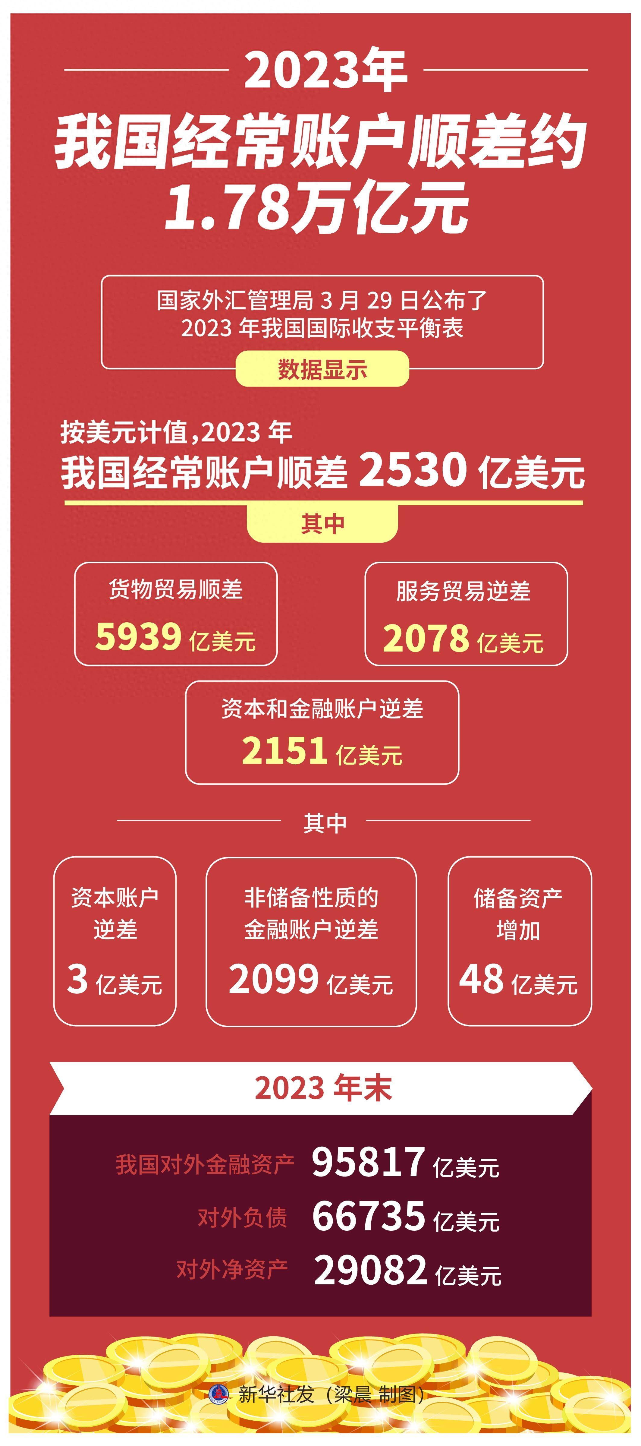 國際貿(mào)易:貿(mào)易順差好還是逆差好?淺析貿(mào)易差額狀態(tài)應(yīng)該什么樣