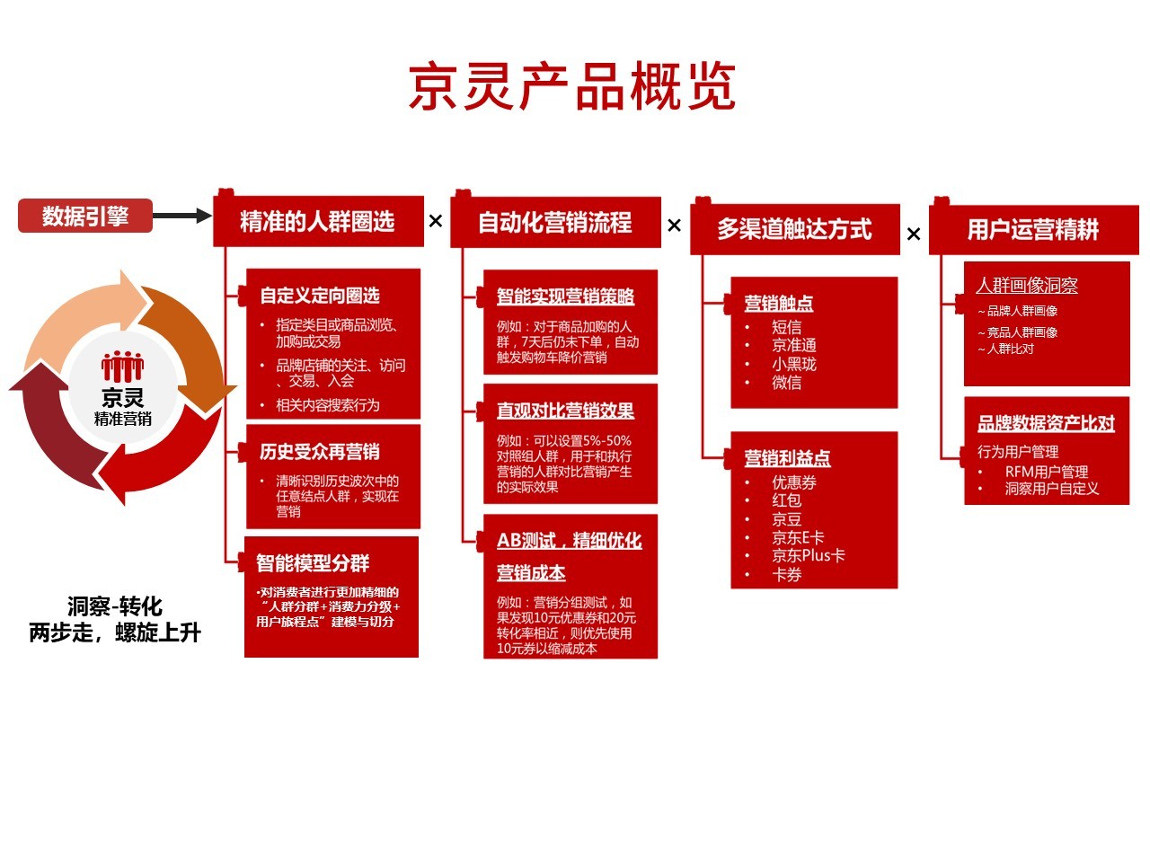 細解:京靈服務平臺京東云旗下,企業(yè)兼職發(fā)傭平臺