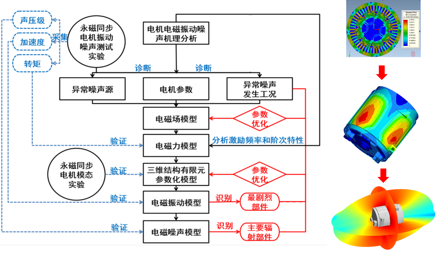 電機“高效超高效超超高效”的實現(xiàn)與電機效率低下的原因分析