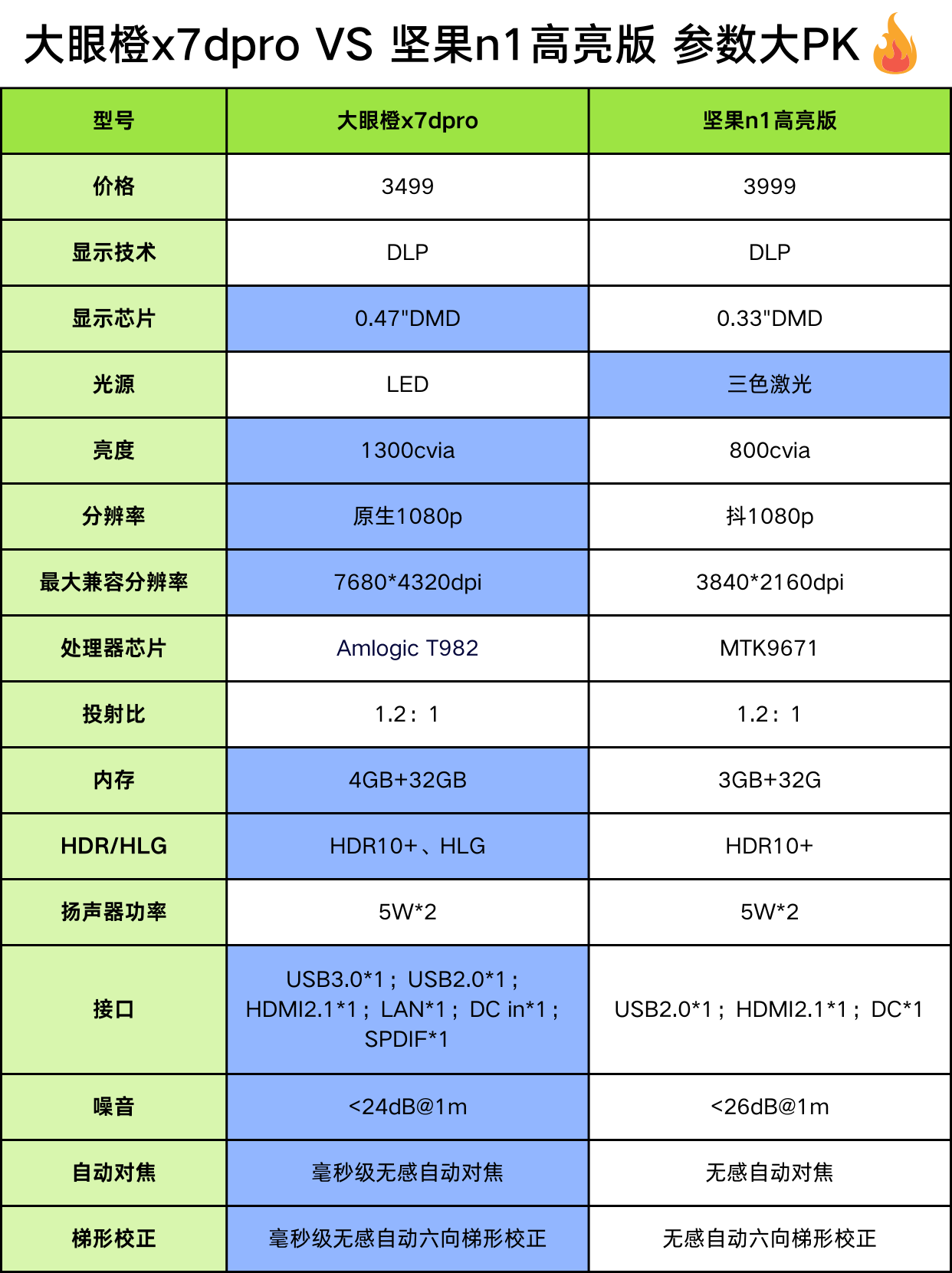 PC2407(抗紫外線PC)科思創(chuàng)2407物性表視頻