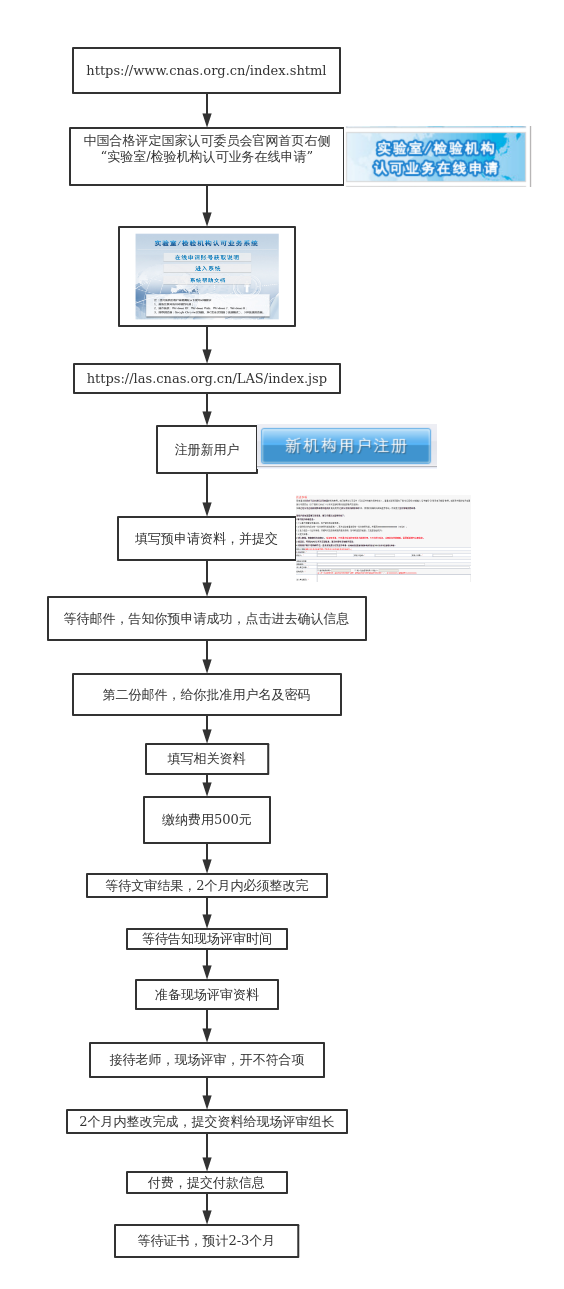 什么是CNASCNAS認(rèn)證/CNAS檢測報(bào)告怎么辦理