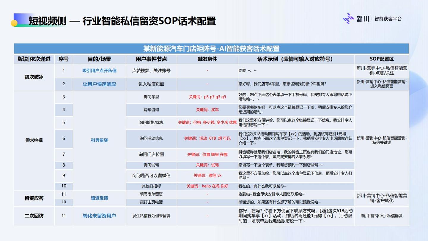 企業(yè)抖音號運營技巧抖音企業(yè)號前期運營怎么做全攻略