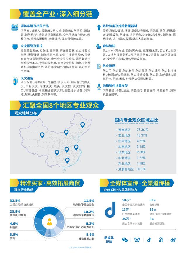 2025中國(北京)國際應(yīng)急安全與消防博覽會詳情
