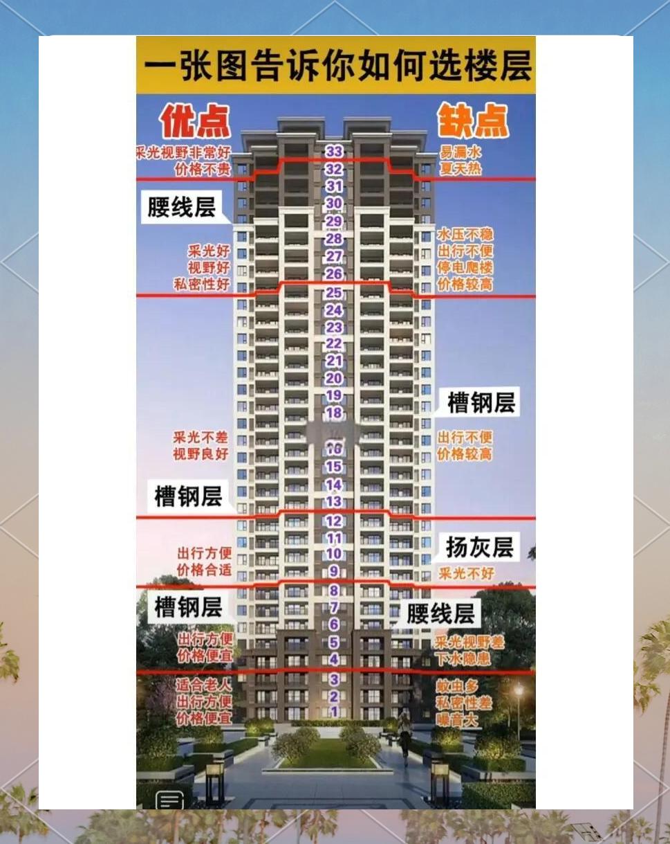 誰知道15平米的房子有多大_房產(chǎn)知識