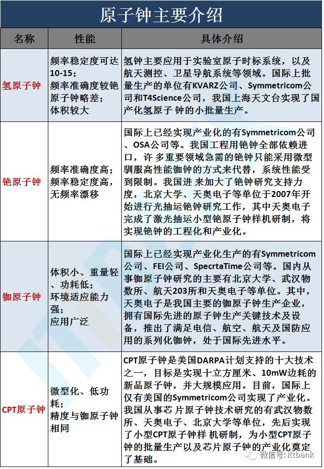 GPS銣原子鐘,銣鐘--頻率標(biāo)準(zhǔn)hjHJ5418B