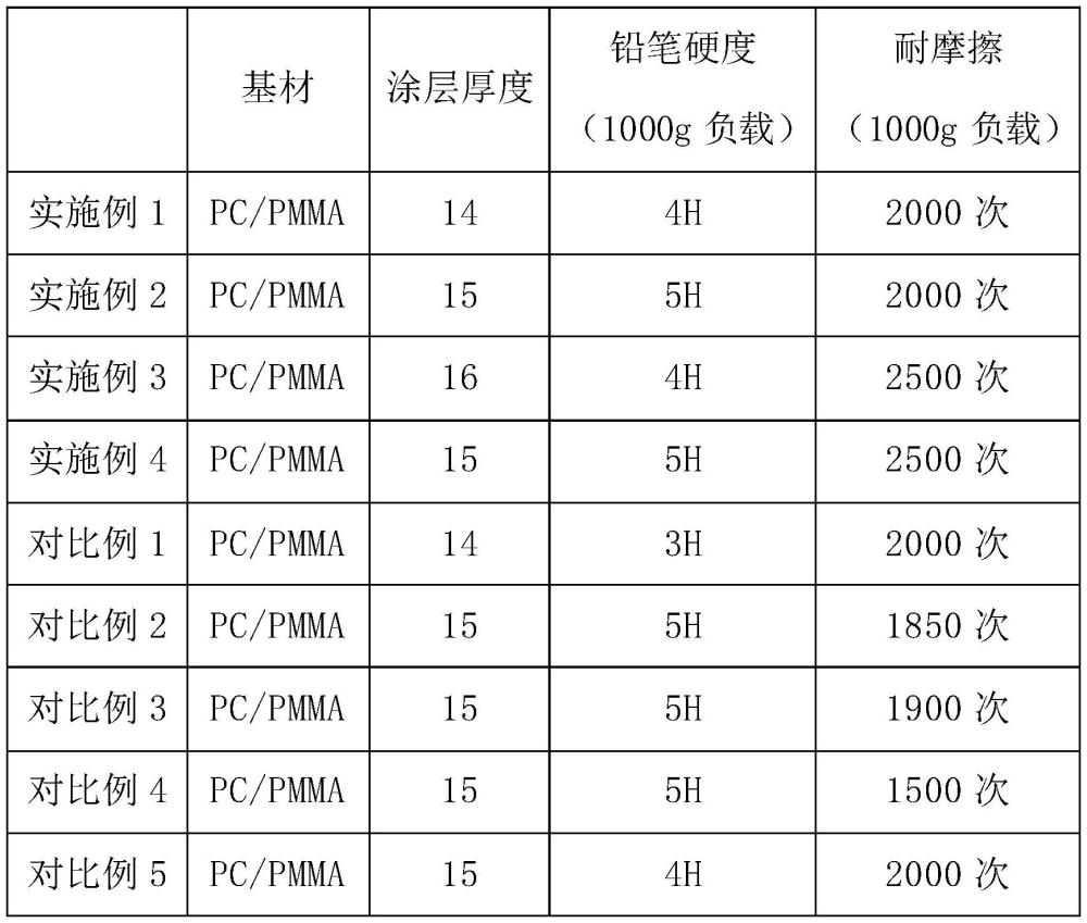 產(chǎn)品表面涂層的硬度測試怎么做?涂層表面不能出現(xiàn)劃傷