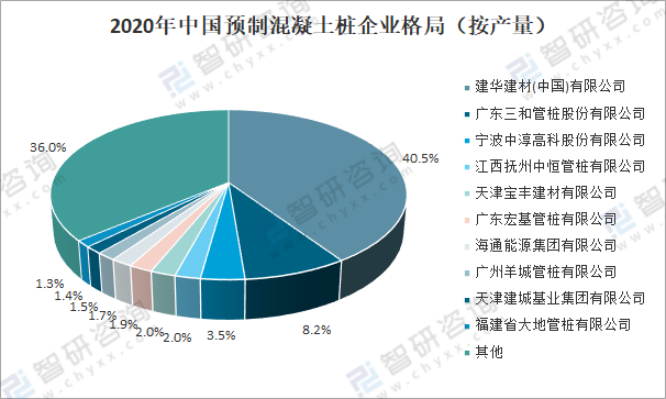 【行業(yè)資訊】中淳高科:混凝土預(yù)制樁xingyelingxian企業(yè)