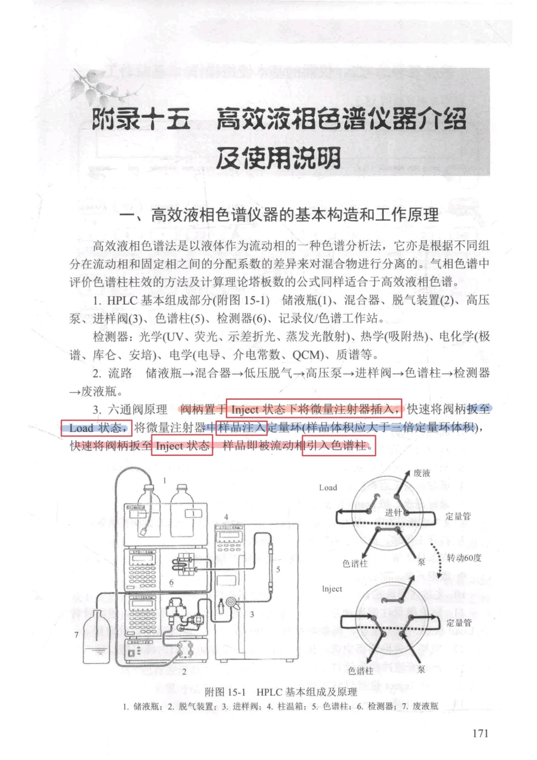 高效液相色譜法(HPLC):原理、應用與操作詳解