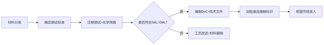 (EU)2013/2修訂94/62/EC歐盟包裝指令測(cè)試,包裝材料測(cè)試