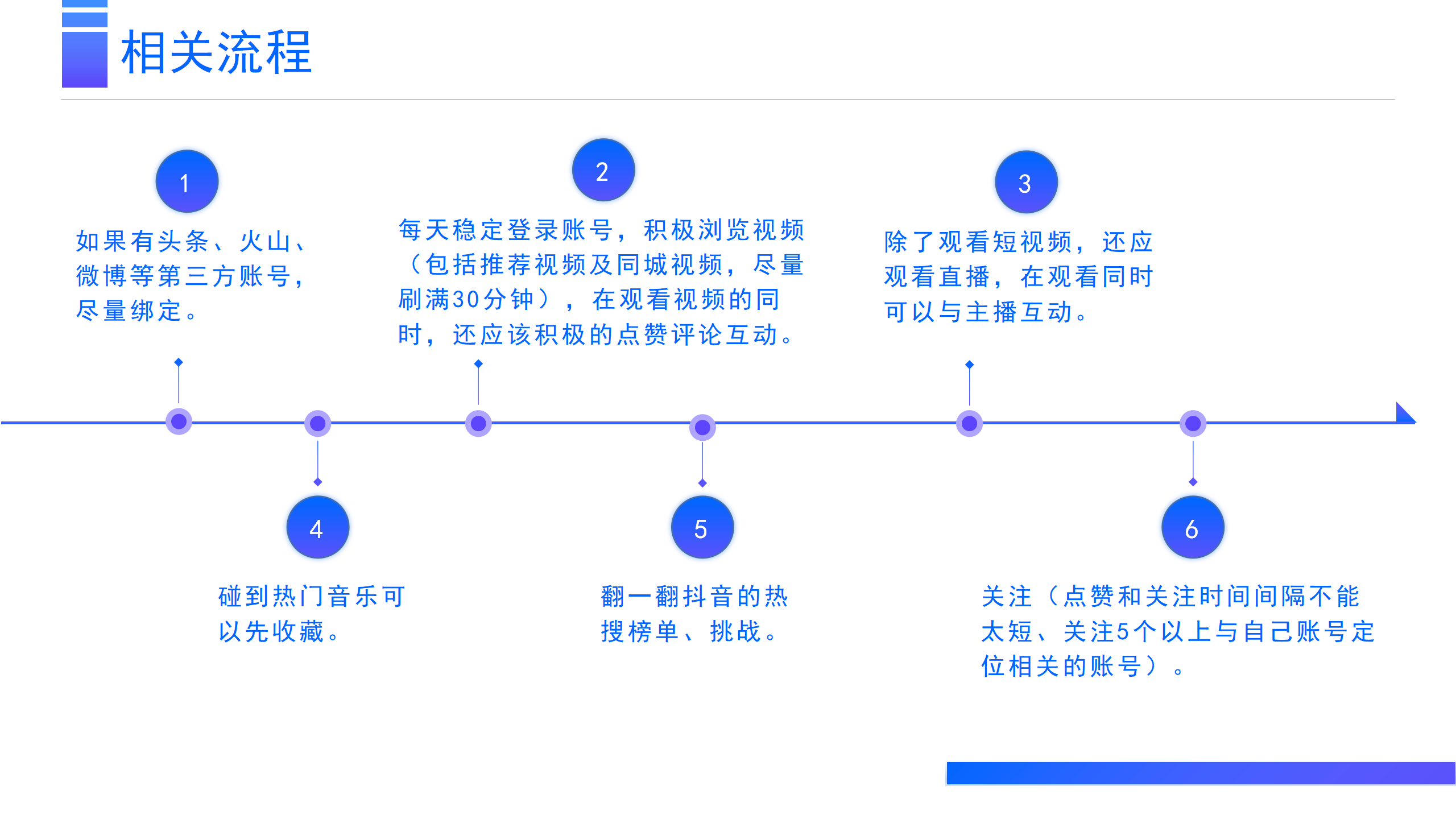 抖音本地生活要怎么合作?具體有幾個步驟?今年快速方法