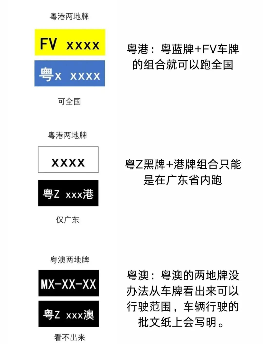 ”FV“、“粵Z”為什么值得100萬一個?你知道嗎?
