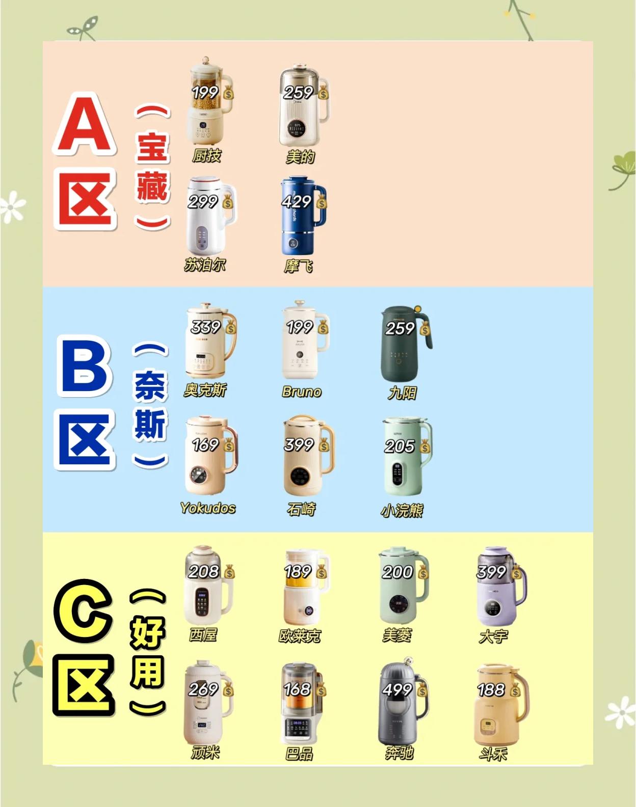 豆?jié){機申請IP68和IP67、IP53級別有什么區(qū)別