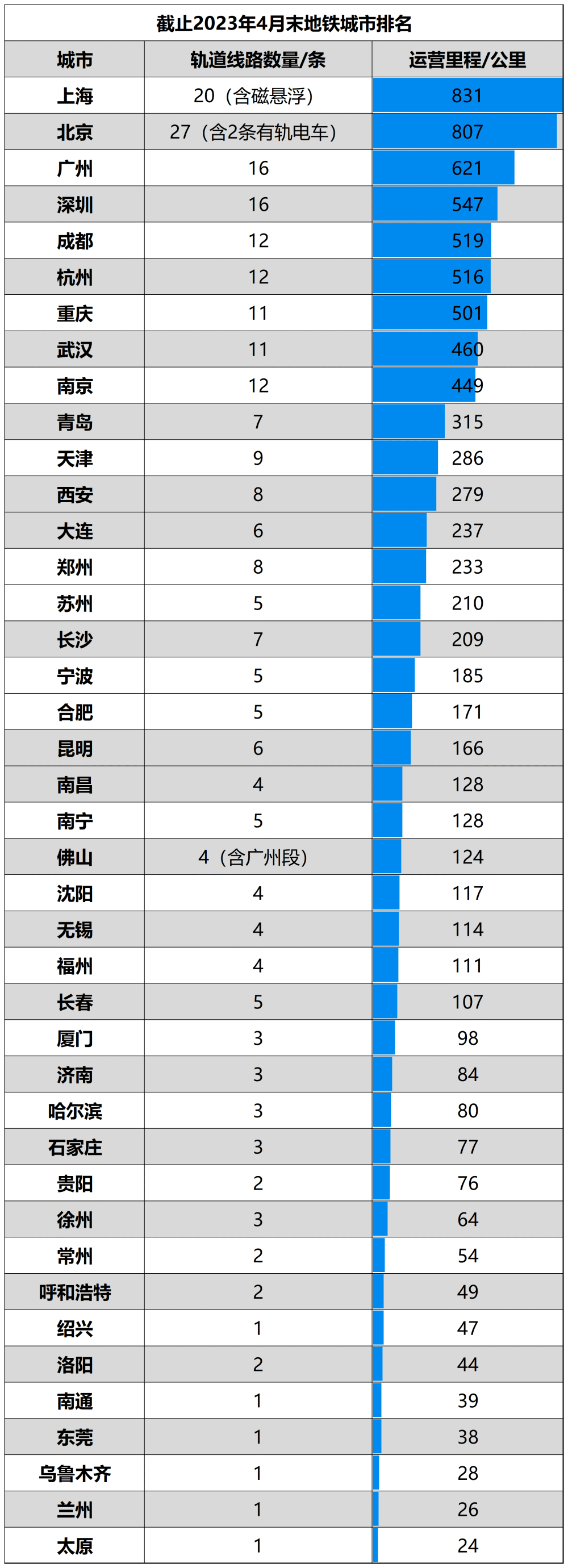 廊坊汽車站時刻表廊坊到深圳直達(dá)大巴2024汽車票大巴車查詢