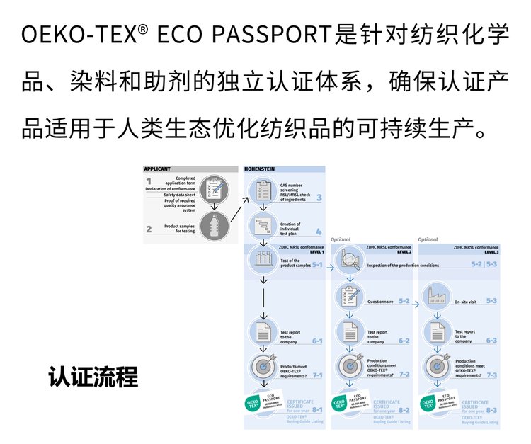 ZDHC認證怎么申請?國內(nèi)怎么申請ZDHC報告