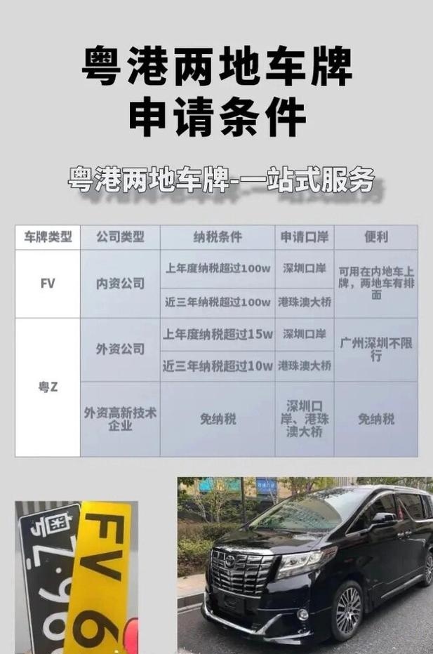 一文弄懂什么是粵港兩地車牌,如何快速申辦粵港車牌