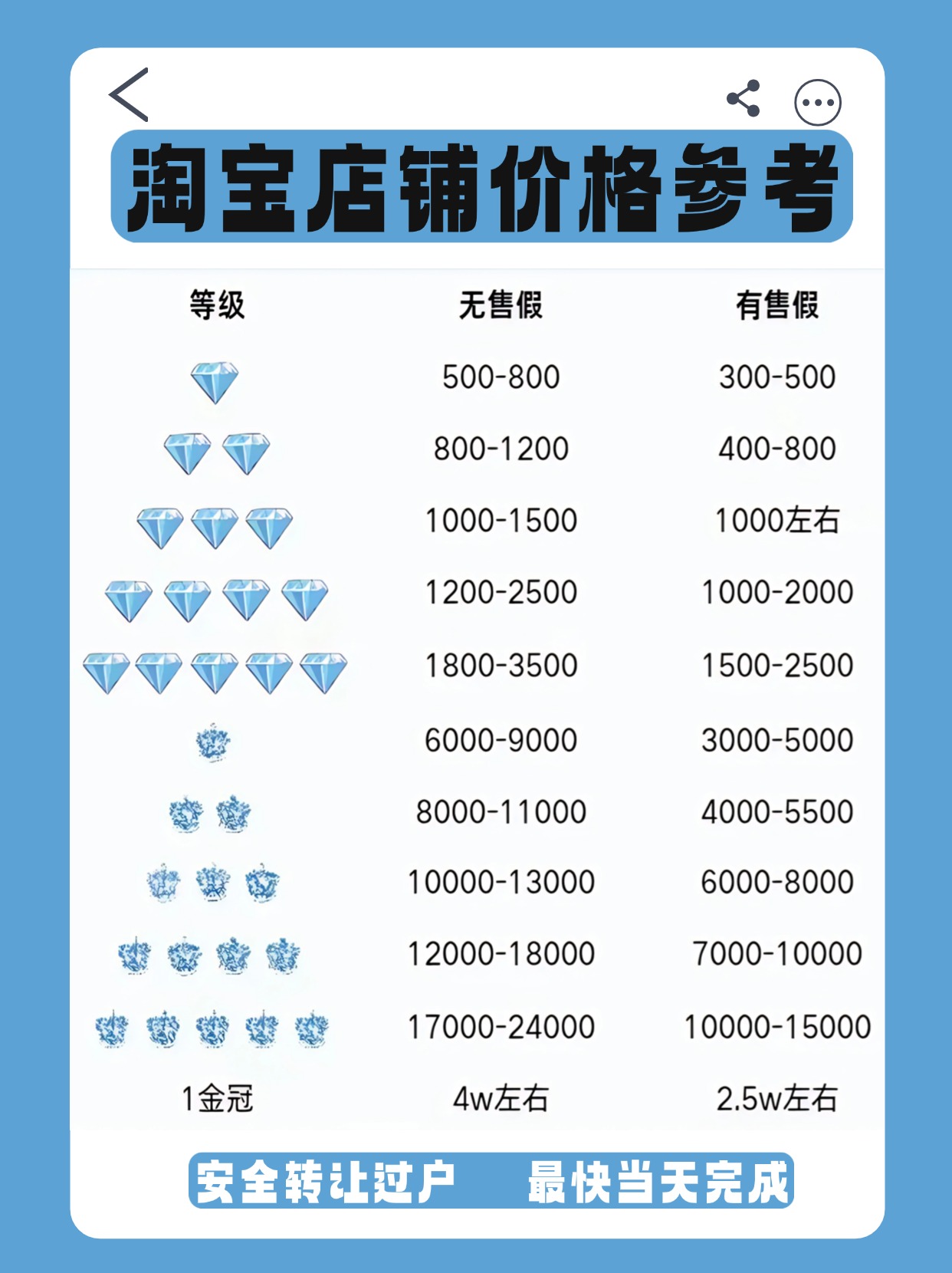 小店入駐條件及費(fèi)用(小店鋪需要多少錢),新手商家攻略大全