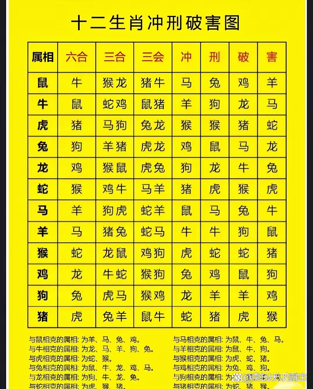 生辰八字婚姻配對的11種方法生肖有相沖,相害,相刑,多認為不可婚配
