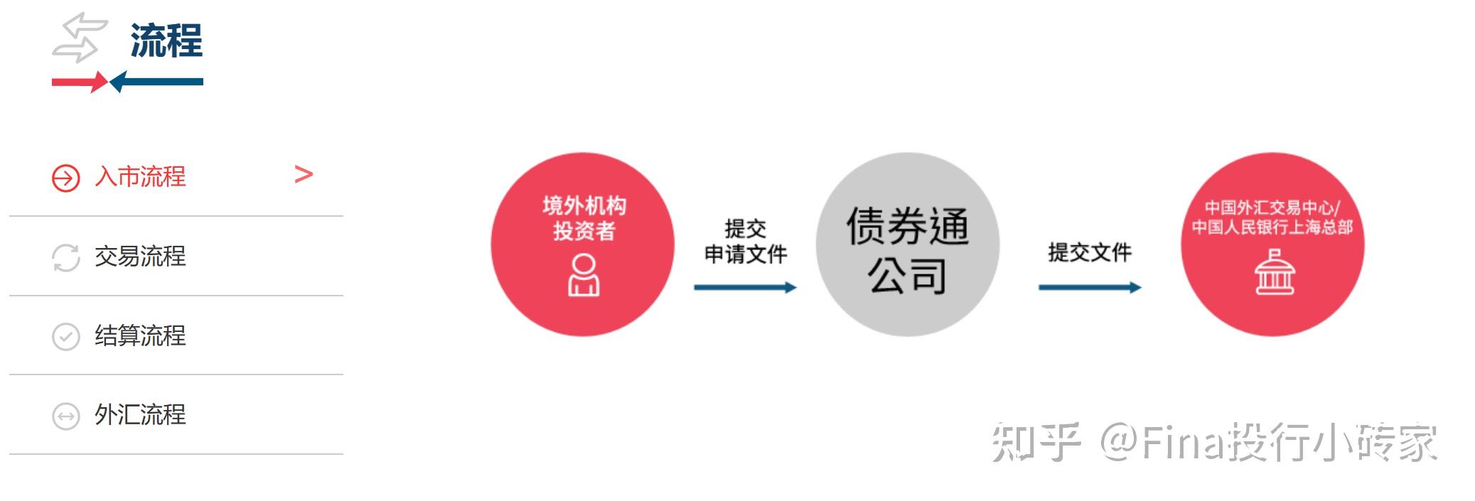 2023跨境私募股權(quán)基金通道——QDLP和QFLP