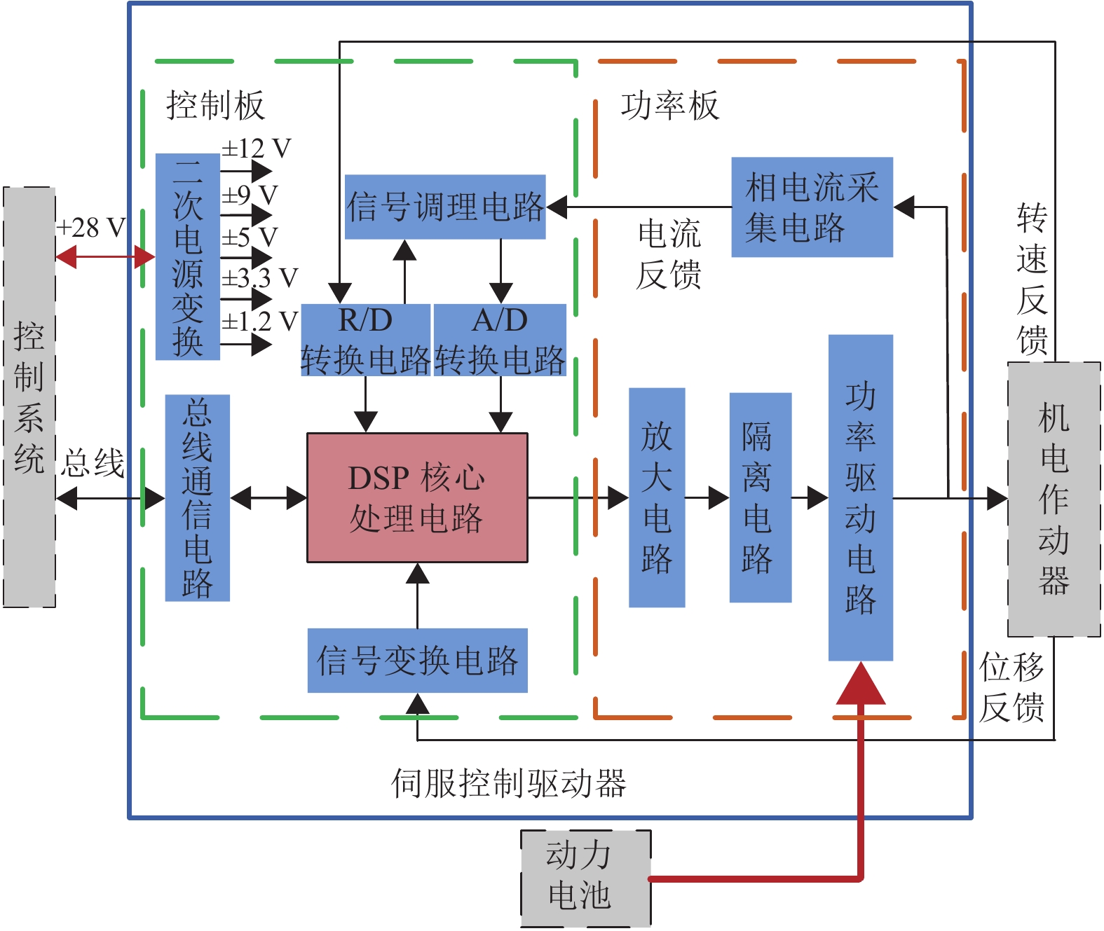 交流伺服系統(tǒng)工作原理是什么?2022年已更新