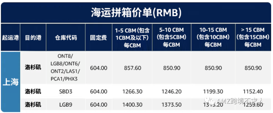 美國(guó)海運(yùn)中CBM是什么意思?怎么計(jì)算報(bào)價(jià)劃算點(diǎn)?視頻