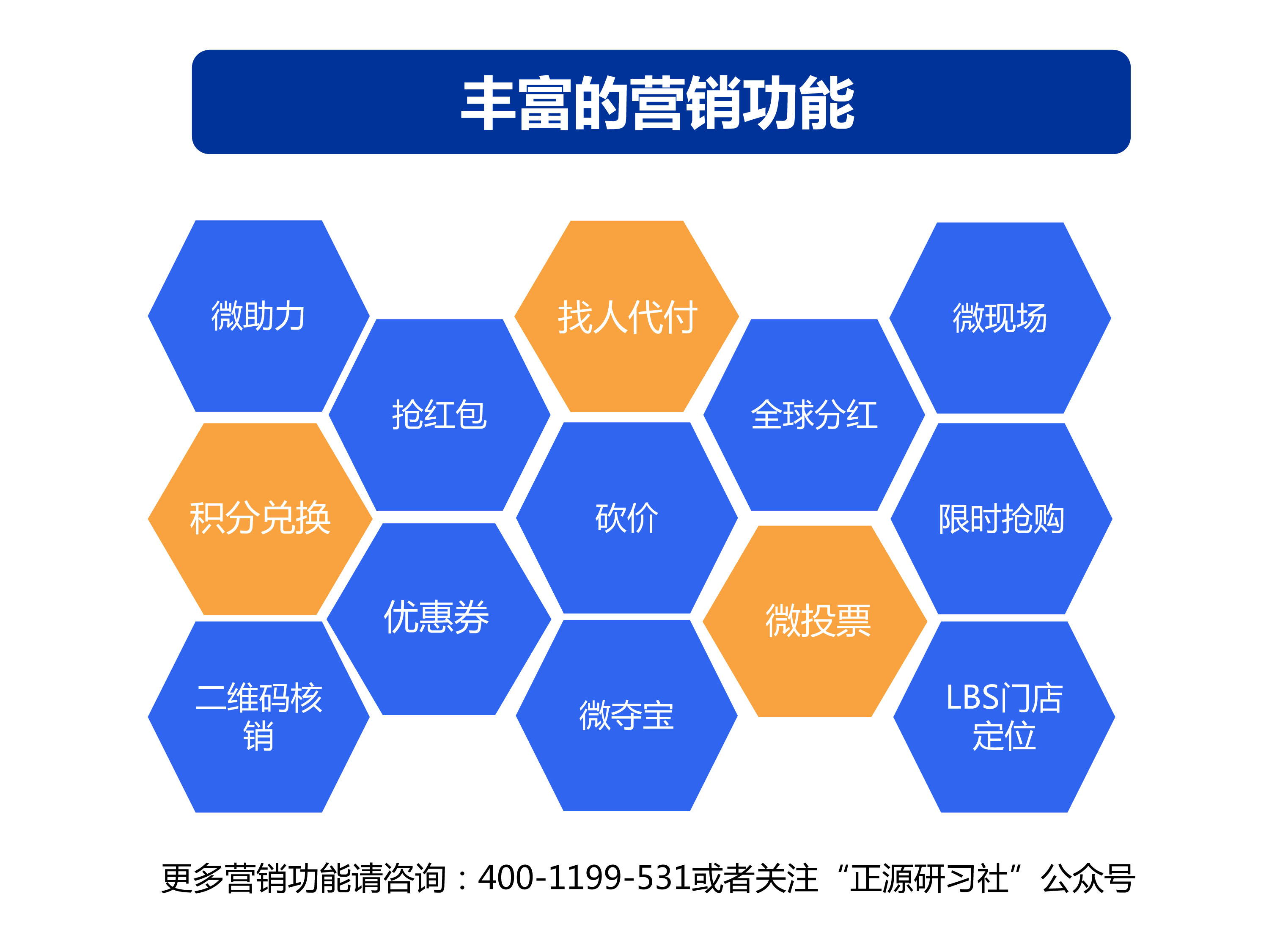 微信公眾平臺分銷代理系統(tǒng)開發(fā)(微分銷商城搭建)