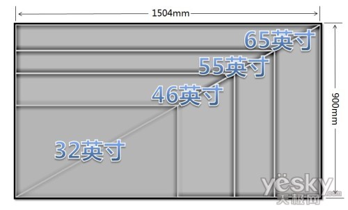 47寸電視的尺寸具體是多少誰清楚?