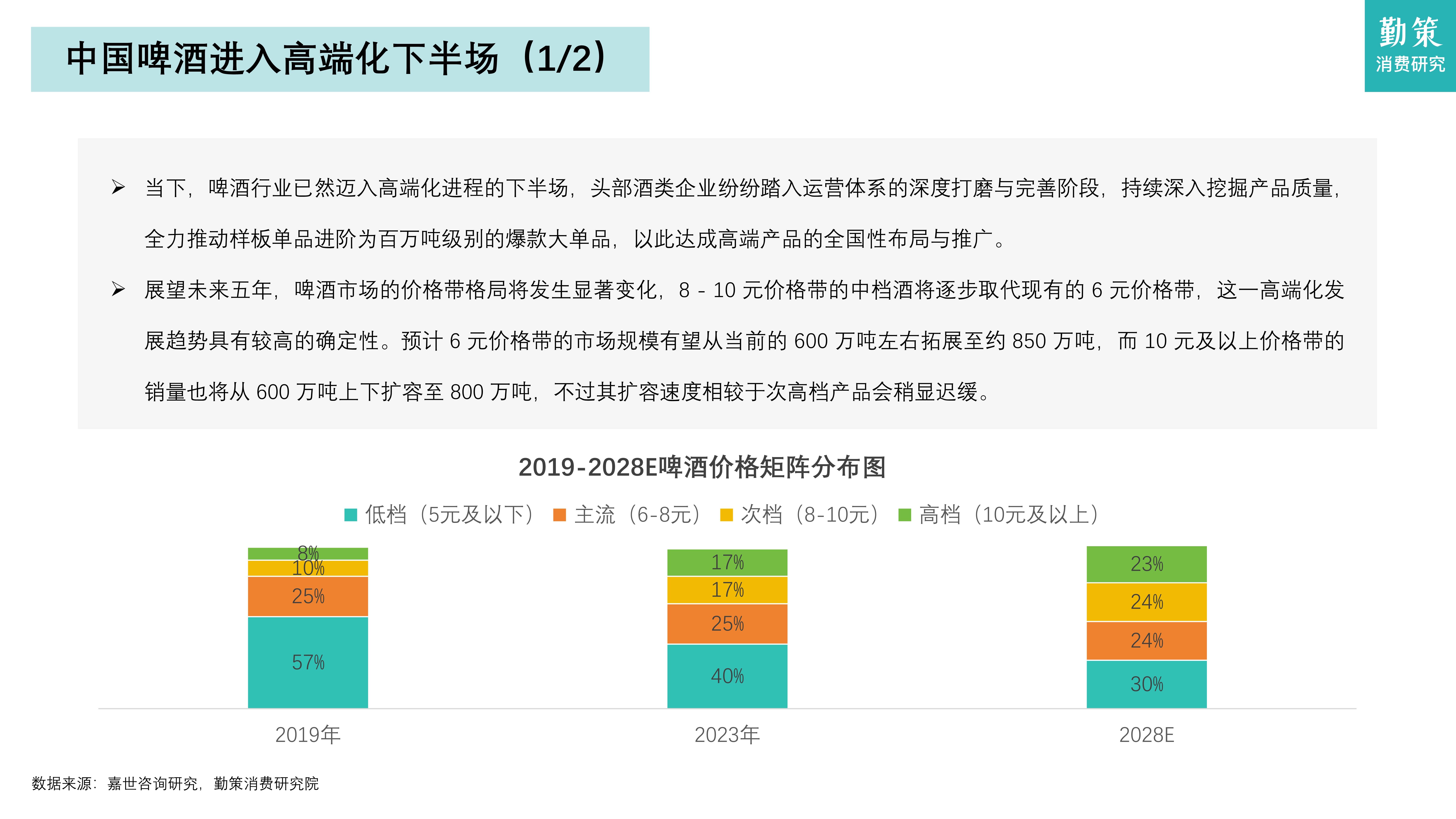 2024年全球與中國啤酒市場(chǎng)供需及競(jìng)爭(zhēng)現(xiàn)狀分析