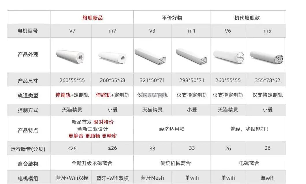 電動窗簾十大品牌分別是哪些打算選一個質(zhì)量好點的窗簾品牌